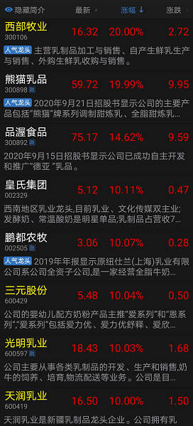 纯牛奶提价能否成为行业趋势？有乳企称不排除调价可能