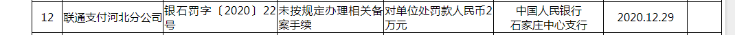 因未按规定办相关备案手续 联通支付河北分公司遭处罚