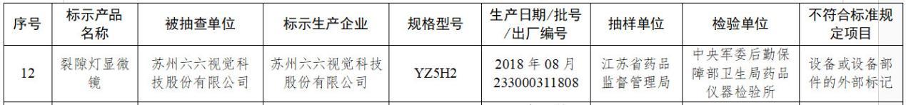国家药监局通报不合规医疗器械 涉鱼跃医疗欧姆龙等