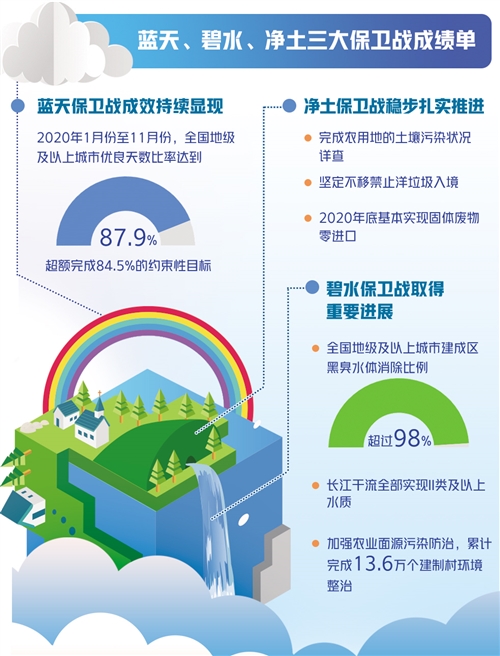 生态文明建设踏上新征程