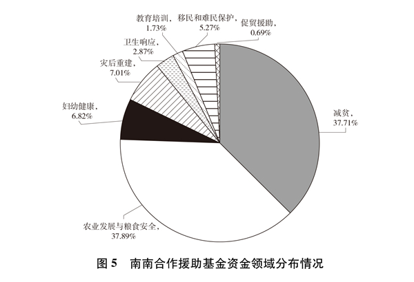 （受权发布）《新时代的中国国际发展合作》白皮书