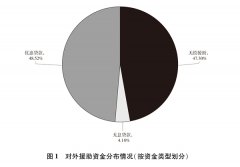 （受权发布）《新时代的中国国际发展合作》白皮书