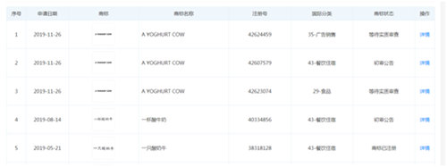 “一只酸奶牛”公司估值、商标权属疑存瑕疵，新希望乳业收关注函