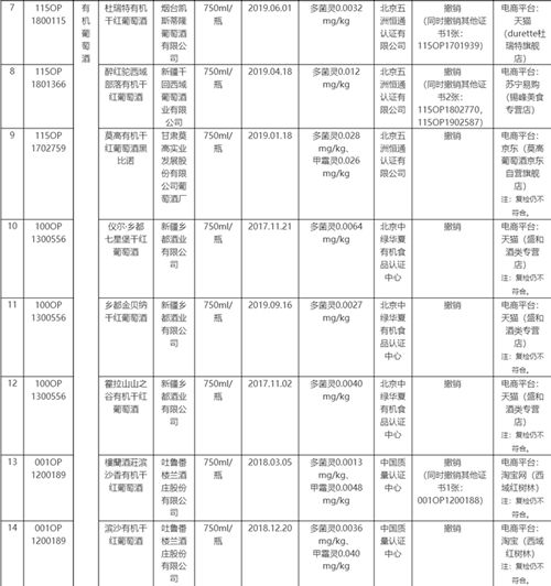 被撤销有机葡萄酒认证的莫高股份：主营业务下滑，去年前三季亏损