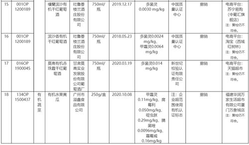 被撤销有机葡萄酒认证的莫高股份：主营业务下滑，去年前三季亏损