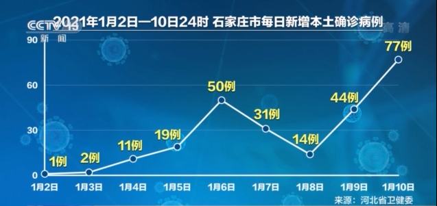 河北流调工作进展如何？医护医疗资源能否满足需求？专家解答
