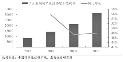工业互联网发展路线图明晰 万亿级赛道或将开启