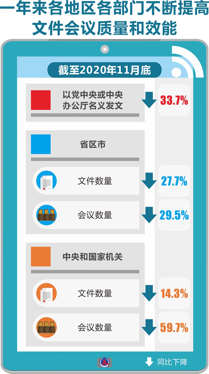 2020年以习近平同志为核心的党中央深化拓展基层减负工作纪实