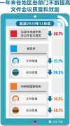 2020年以习近平同志为核心的党中央深化拓展基层减负工作纪实