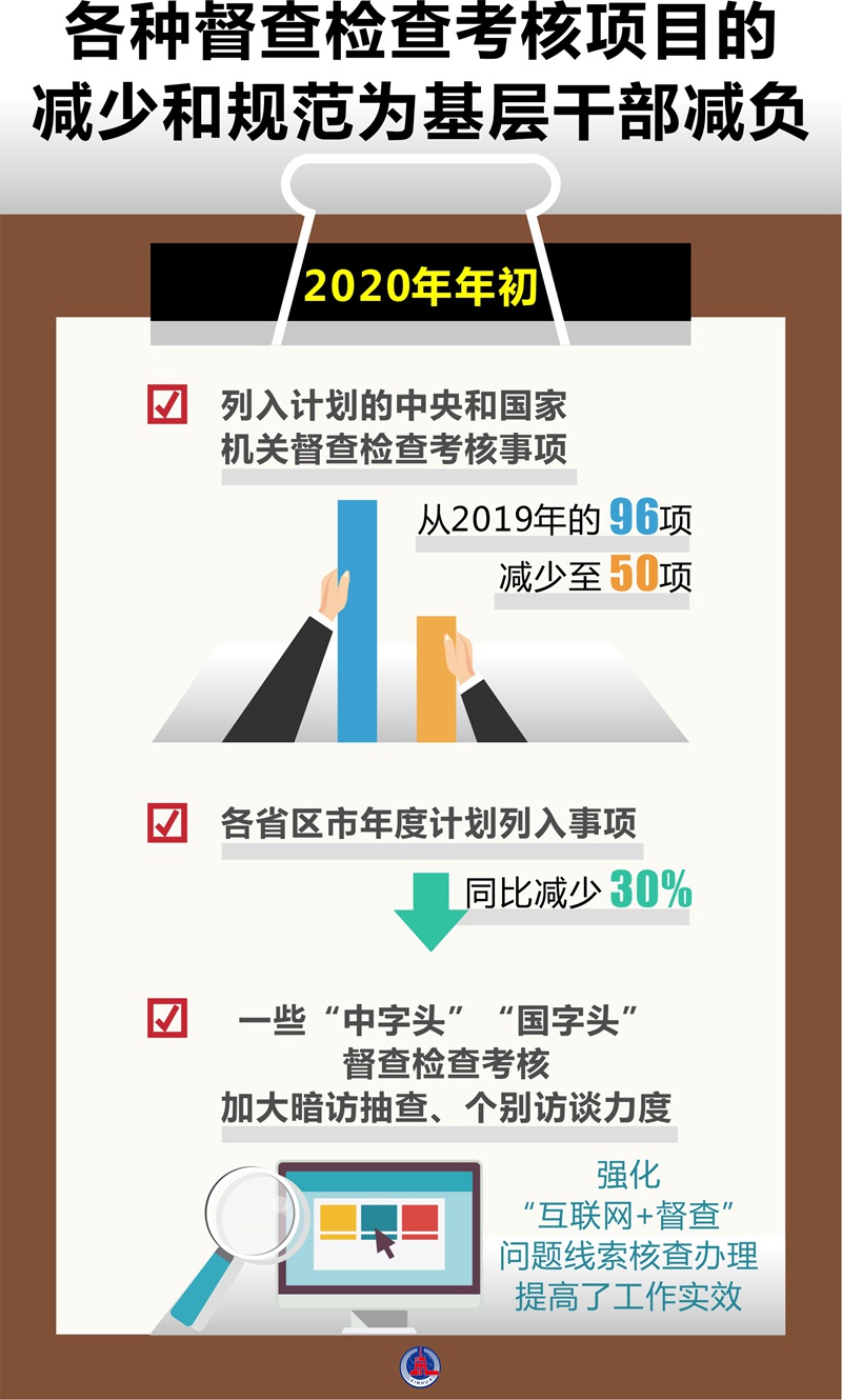 2020年以习近平同志为核心的党中央深化拓展基层减负工作纪实