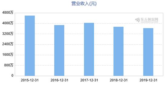 伊珠股份葡萄酒再次检出甜蜜素，2020年上半年净利下降6成