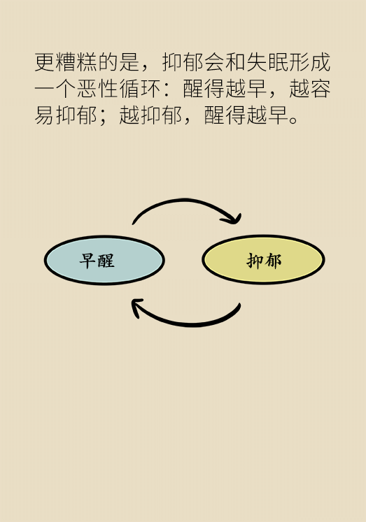 经常早醒是抑郁症先兆？4步自测看看是否被盯上