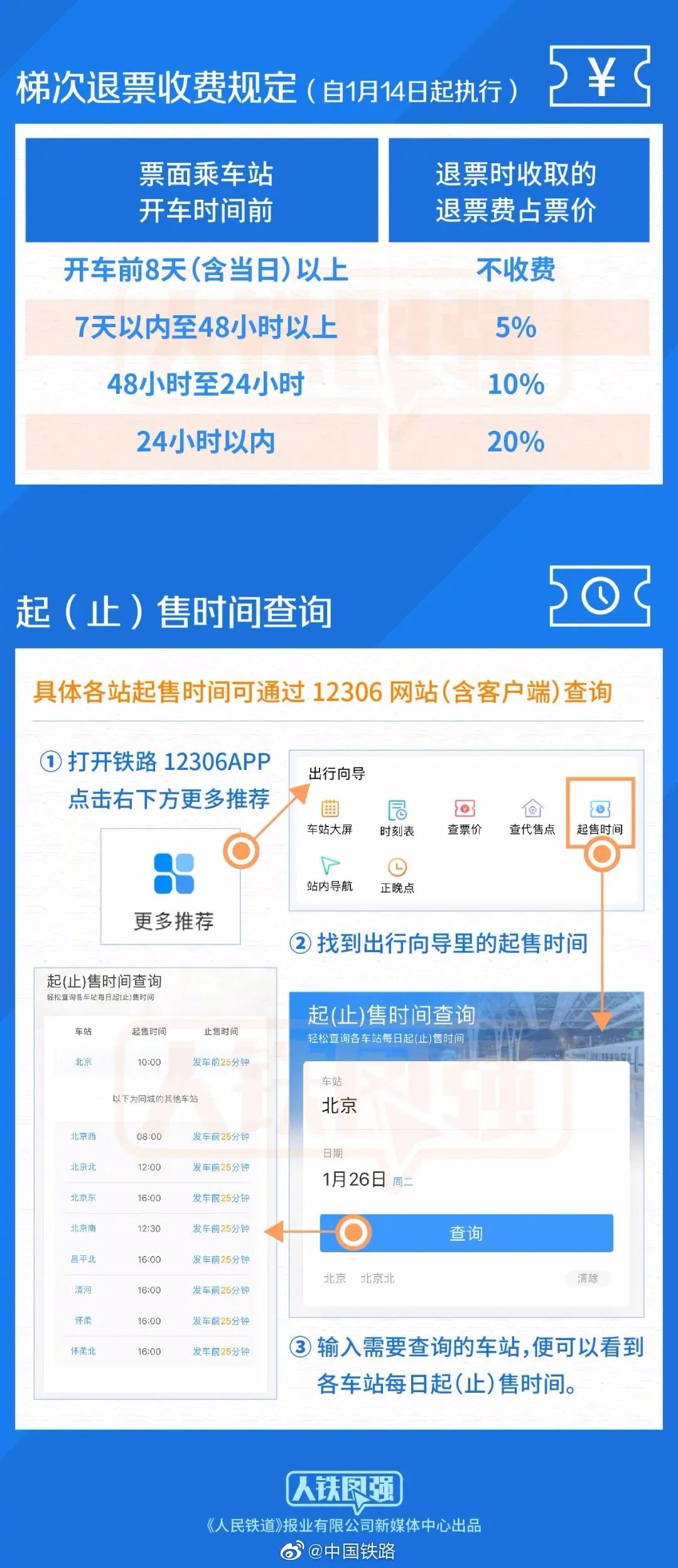 全国一码通行，返乡要不要隔离？31省区市最新情况来了！