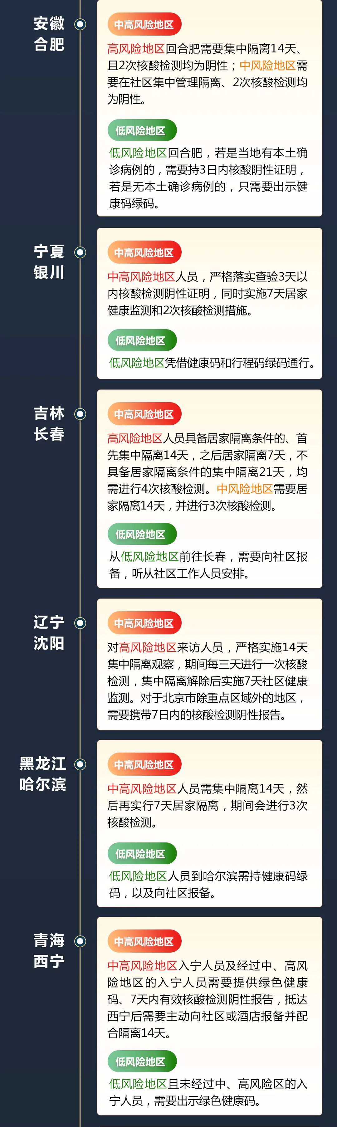 全国一码通行，返乡要不要隔离？31省区市最新情况来了！