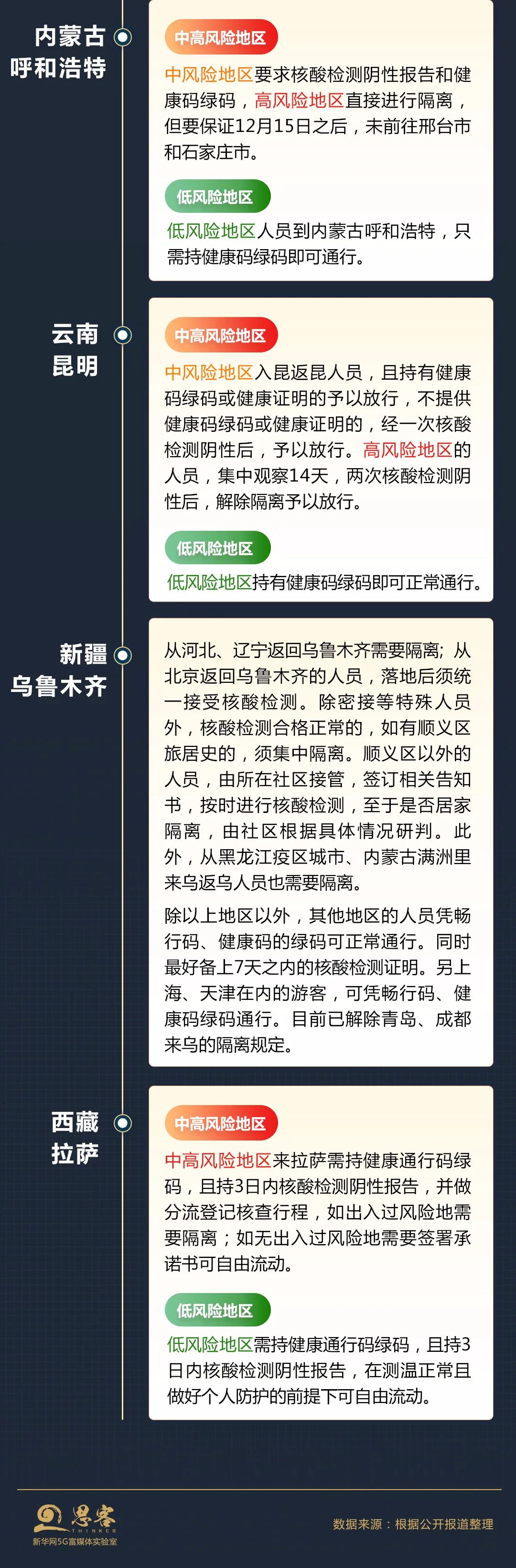 全国一码通行，返乡要不要隔离？31省区市最新情况来了！