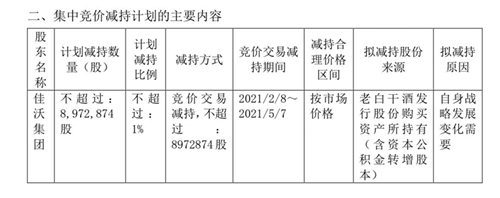 老白干酒：持股约5%的佳沃集团拟减持不超过897万股公司股份