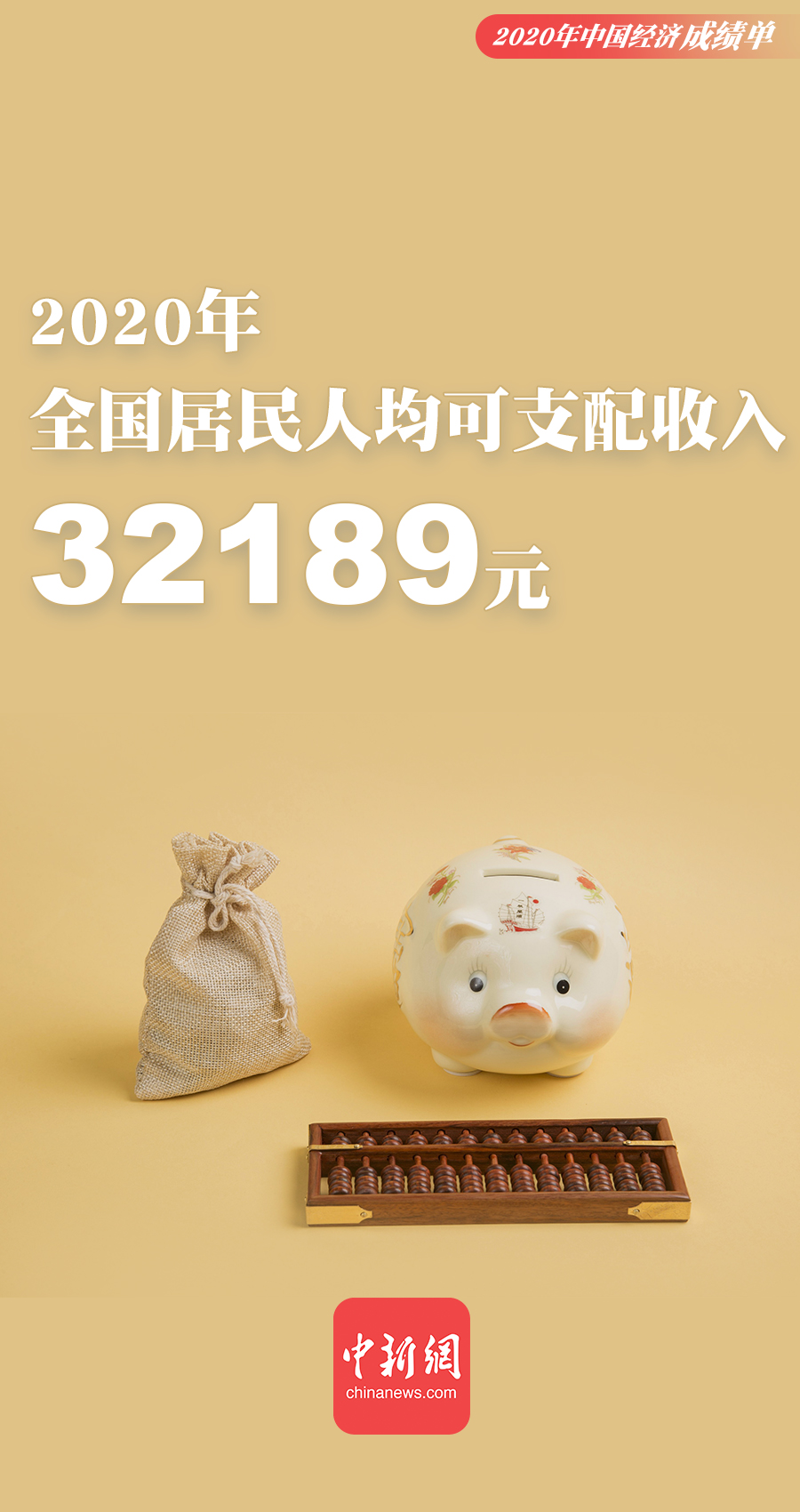 一组海报速览2020年中国经济“成绩单”