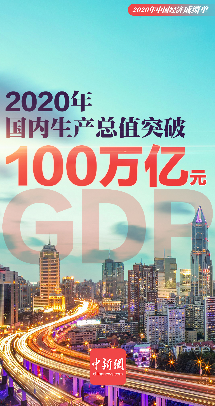 一组海报速览2020年中国经济“成绩单”