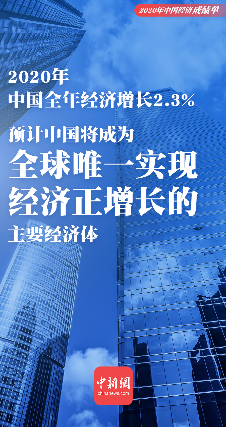 一组海报速览2020年中国经济“成绩单”