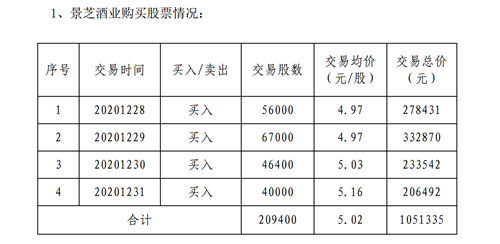 ST亚星称与景芝“分手”因对收购资产存分歧，外界疑涉内幕消息