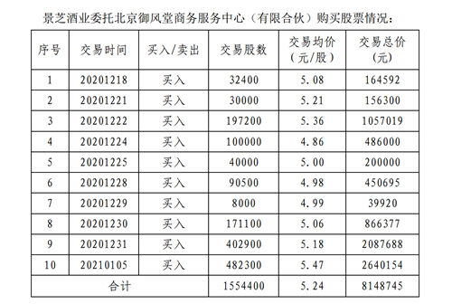 ST亚星称与景芝“分手”因对收购资产存分歧，外界疑涉内幕消息