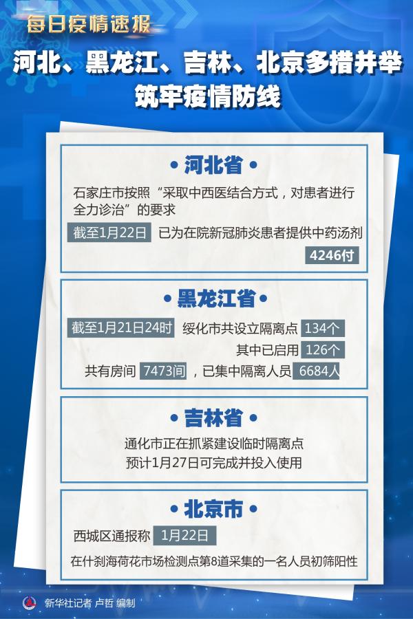 河北、黑龙江、吉林、北京多措并举 筑牢疫情防线