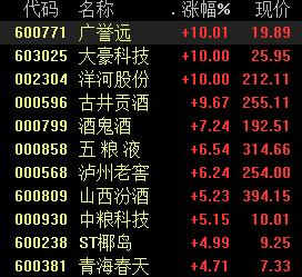 白酒股强势反弹，四季度公募“最爱”白酒，板块后市怎么走