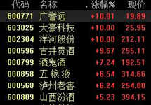 白酒股强势反弹，四季度公募“最爱”白酒，板块后市怎么走