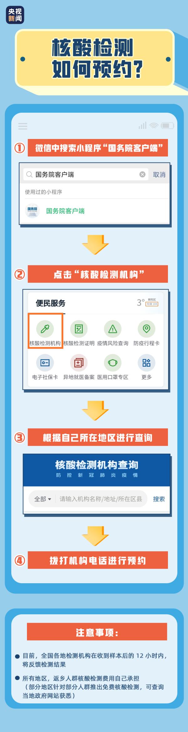 关于核酸检测,你想知道的全在这