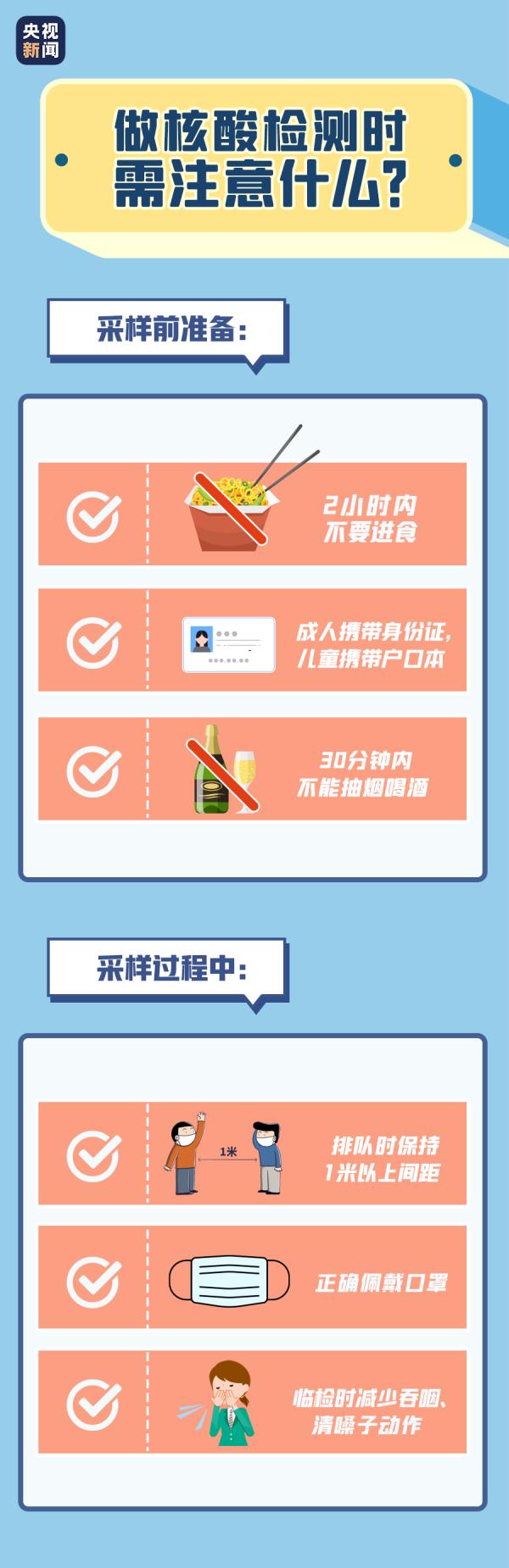 关于核酸检测,你想知道的全在这