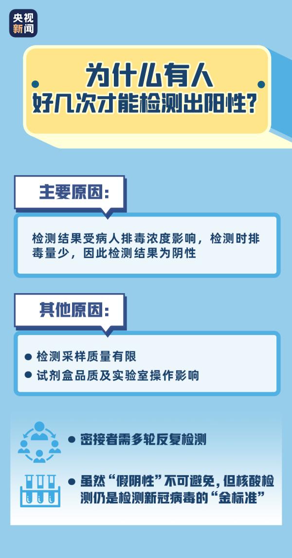 关于核酸检测,你想知道的全在这