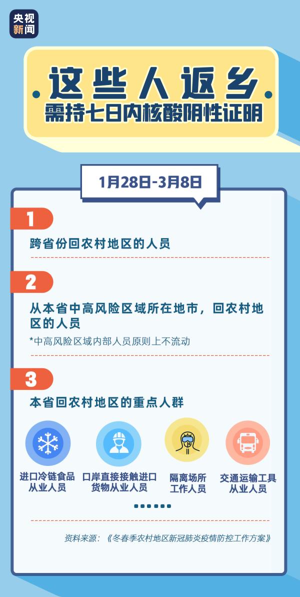 关于核酸检测,你想知道的全在这