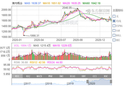 猪企2020|12家上市猪企业绩PK，牧原、温氏、正邦排前三