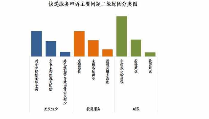 消费者不满，站长不赚钱！快递驿站好了谁？