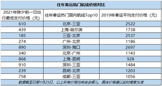 就地过年，你的选择决定这些行业的冷与热