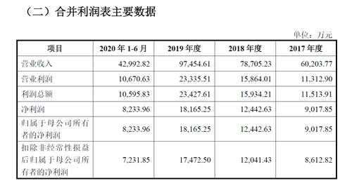 李子园IPO在即，董事长坦承公司规模效应尚未凸显