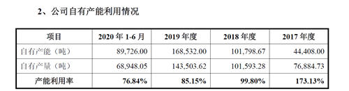 李子园IPO在即，董事长坦承公司规模效应尚未凸显