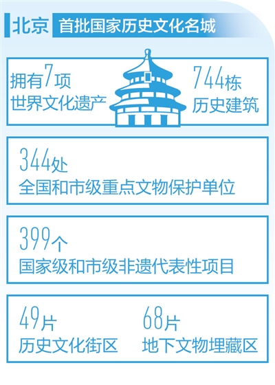 擦亮古都金名片