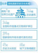 擦亮古都金名片