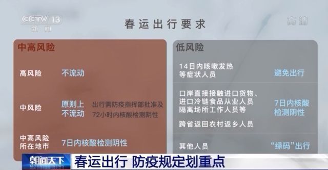 疫情下的春运出行 哪些方面需关注？“春运解码”划重点→