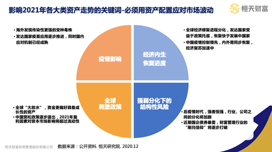 恒天财富研究院：坚定做多中国 港股可能会成为2021年权益投资的“黑马”