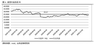 上市航企2020年巨亏预警 “旺季难旺”航空业持续受挫
