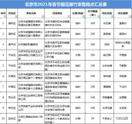 北京仅10个烟花爆竹零售点 哪儿能放烟花爆竹