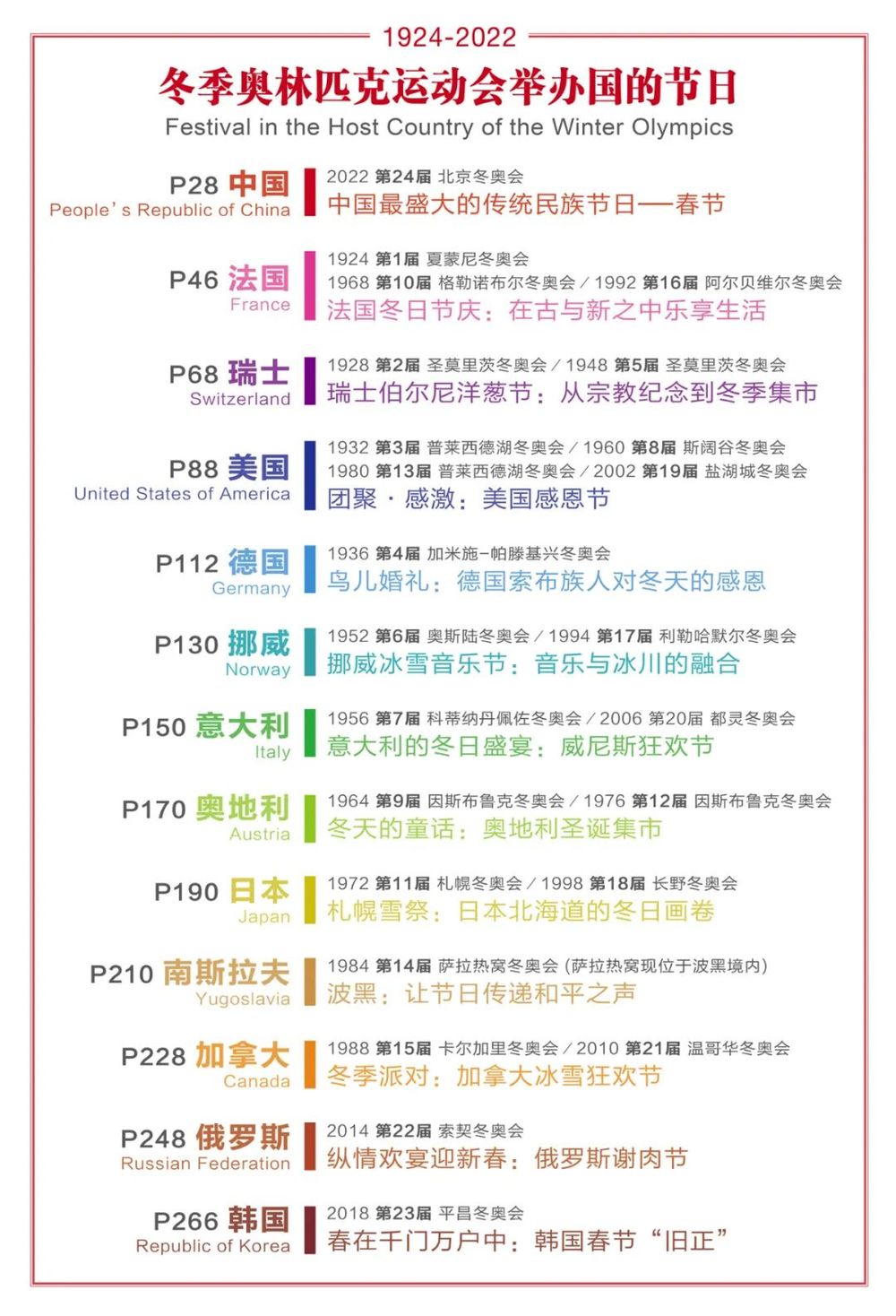 文明的缘分：2021期盼2022冬奥与春节相聚