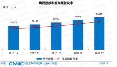 中国网民近10亿，收入咋样？都爱干啥？