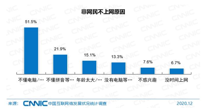 中国网民近10亿,收入咋样?都爱干啥?