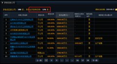 参控180家公司净利润预亏超30亿，金正大能否破局？