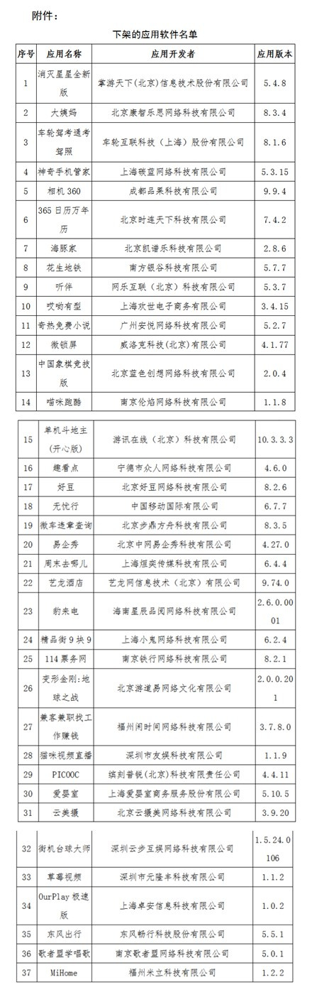 工信部：艺龙酒店等37款App近日下架