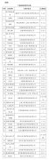 工信部：艺龙酒店等37款App近日下架