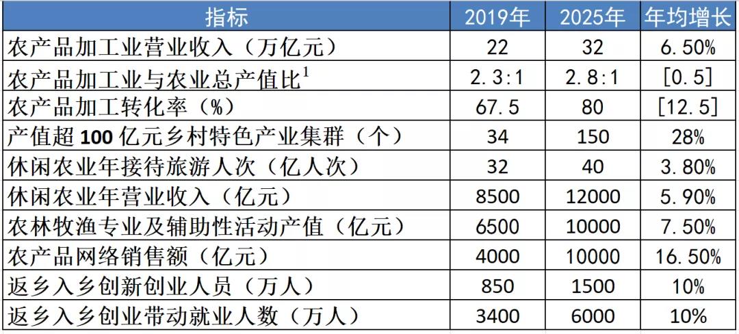 中国发布全国乡村产业发展规划 和旅游息息相关